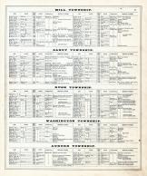 Patrons' Directory 2, Tuscarawas County 1875